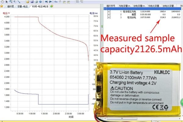 Everything You Need to Know About the Izzny 3075130 3.7V Battery