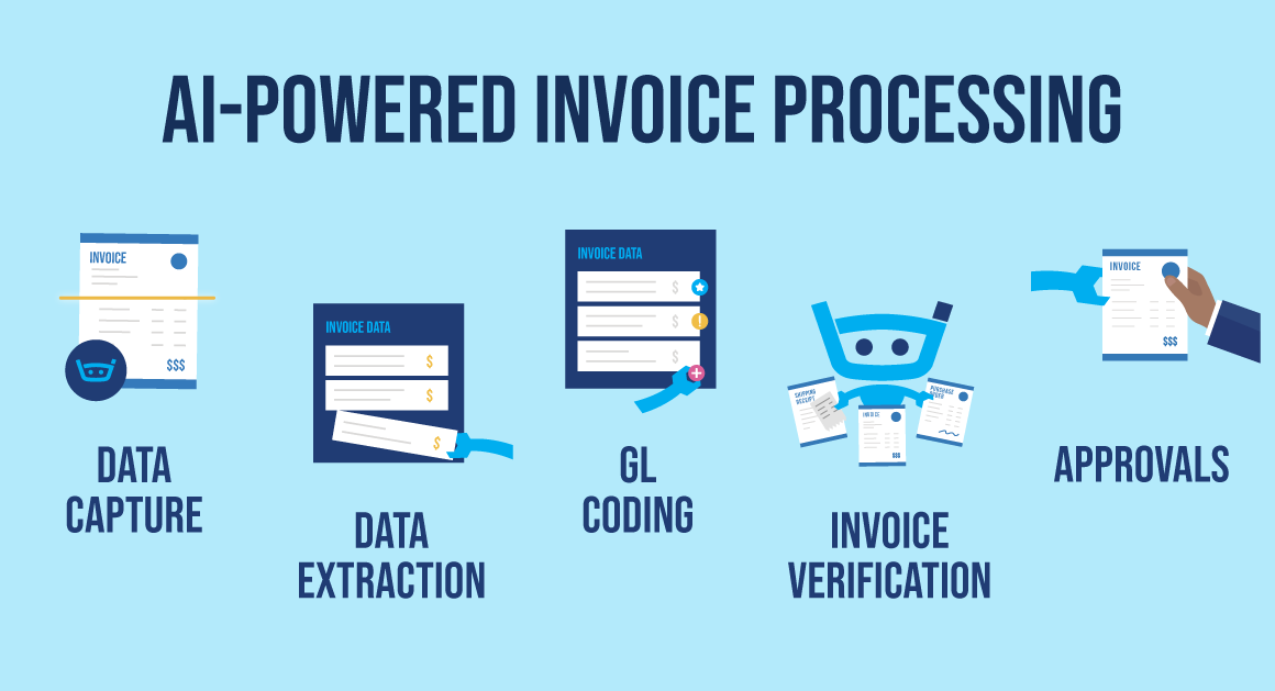 adm_ai_invoice_ocr
