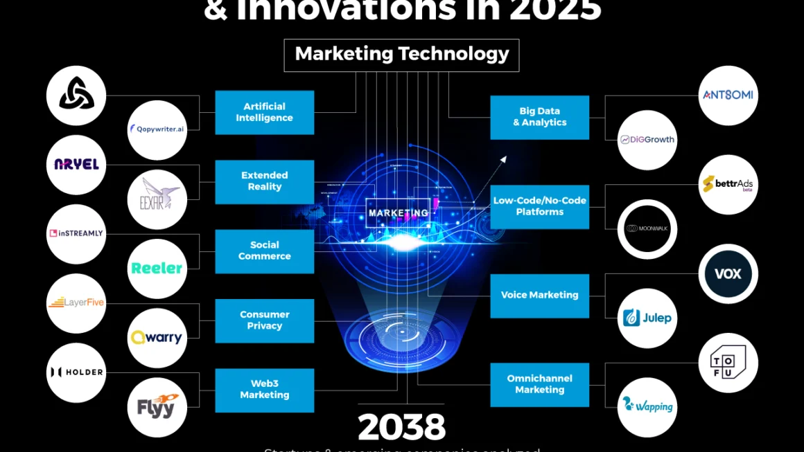 befirstmarketing.net emerging tech