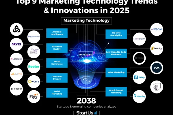 Unveiling the Power of befirstmarketing.net Emerging Tech