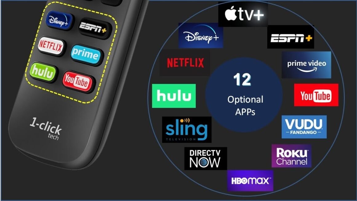 One Click Tech Remote Model RT U07H Manual PDF