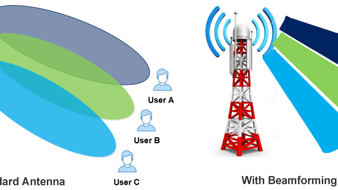 sph3u 1-5g research assignment example