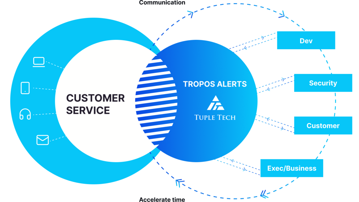 Tuple-tech.com via circles radius, Tuple-tech features, Tuple-tech applications