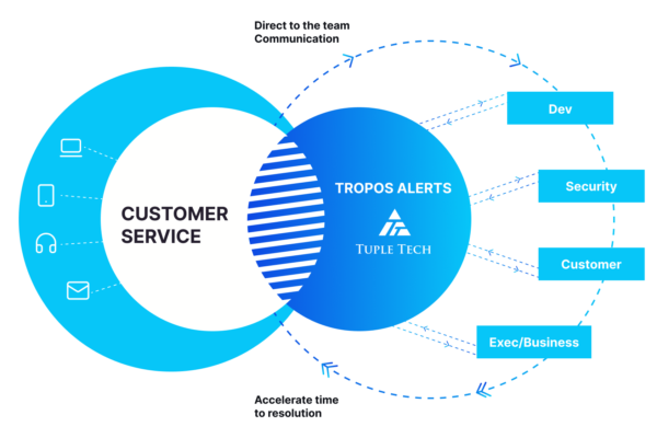 Tuple-tech.com via Circles Radius: Everything You Need to Know